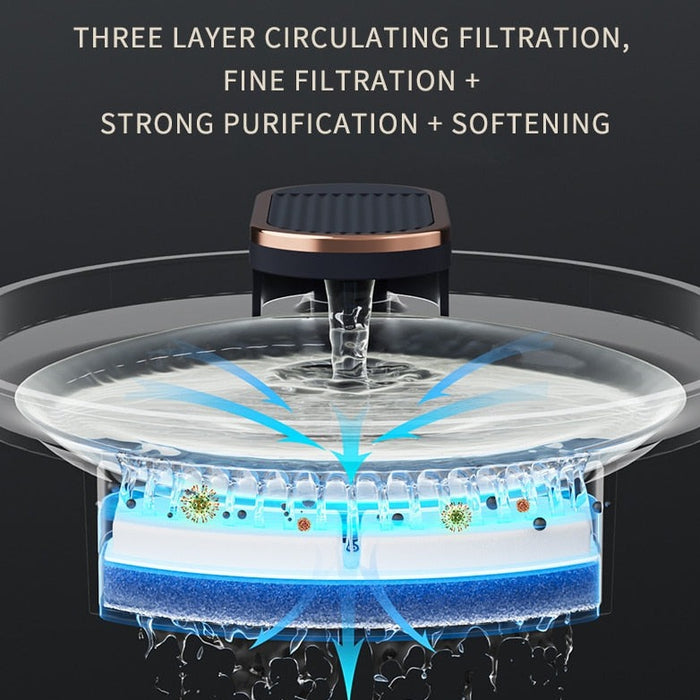 Self-Contained Automatic Pet Water Fountain